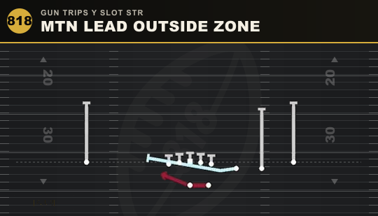 MTN LEAD OUTSIDE ZONE from Gun Trips Y Slot Str