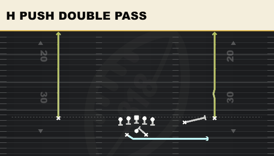 H PUSH DOUBLE PASS from Green Rip Offset