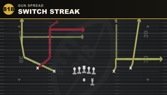 SWITCH STREAK from Gun Spread