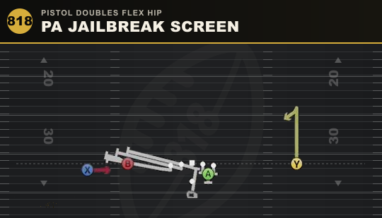 PA JAILBREAK SCREEN from Pistol Doubles Flex Hip
