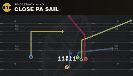 CLOSE PA SAIL from Singleback Wing