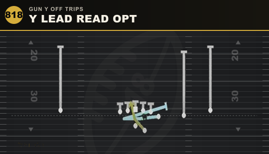 Y LEAD READ OPT from Gun Y Off Trips