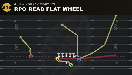 RPO READ FLAT WHEEL from Gun Wingback Tight 2TE