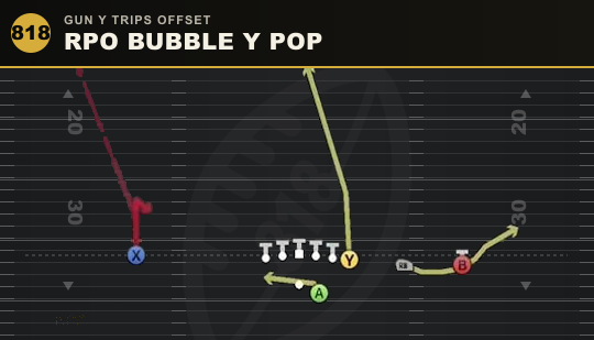 RPO BUBBLE Y POP from Gun Y Trips Offset