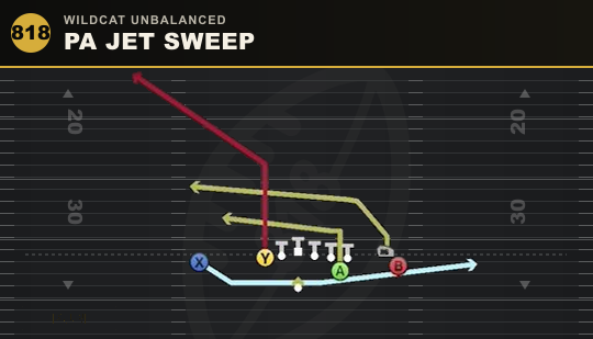 PA JET SWEEP from Wildcat Unbalanced