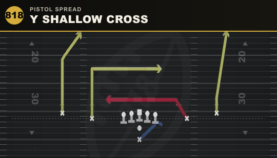 Y SHALLOW CROSS from Pistol Spread