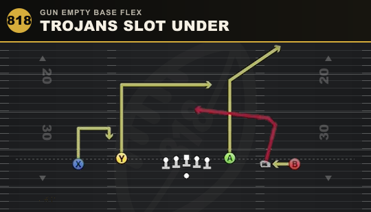 TROJANS SLOT UNDER from Gun Empty Base Flex