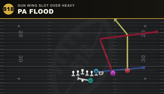 PA FLOOD from Gun Wing Slot Over Heavy