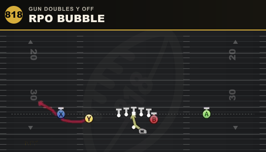 RPO BUBBLE from Gun Doubles Y Off