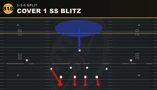 COVER 1 SS BLITZ from 3-3-5 Split