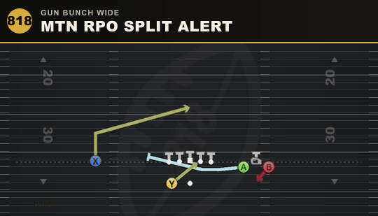 MTN RPO SPLIT ALERT from Gun Bunch Wide