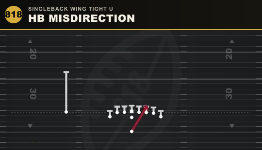 HB MISDIRECTION from Singleback Wing Tight U