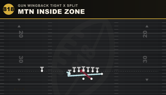 MTN INSIDE ZONE from Gun Wingback Tight X Split
