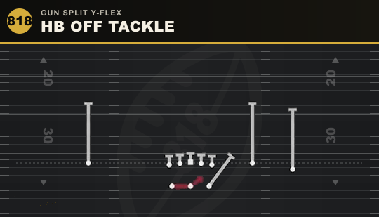 HB OFF TACKLE from Gun Split Y-Flex