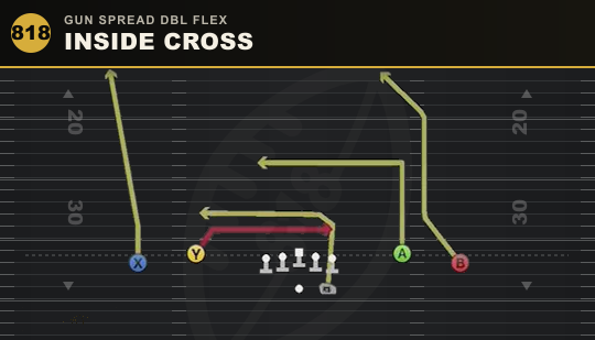 INSIDE CROSS from Gun Spread Dbl Flex