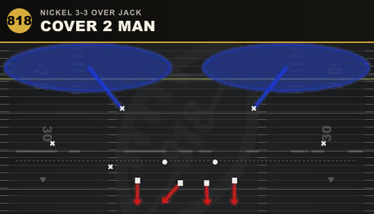 COVER 2 MAN from Nickel 3-3 Over Jack
