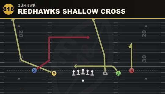 REDHAWKS SHALLOW CROSS from Gun 5WR