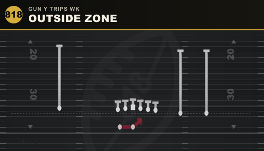 OUTSIDE ZONE from Gun Y Trips Wk