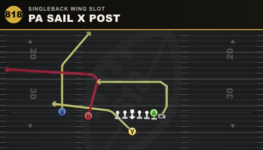 PA SAIL X POST from Singleback Wing Slot