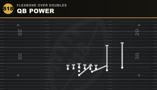 QB POWER from Flexbone Over Doubles