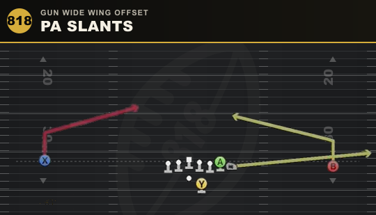 PA SLANTS from Gun Wide Wing Offset