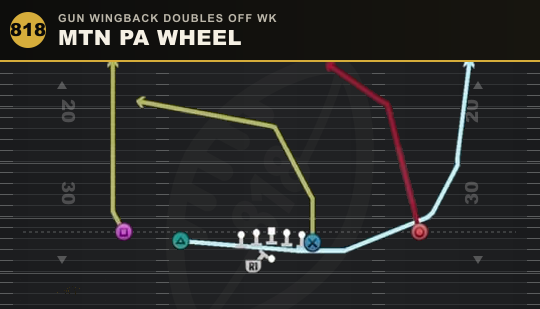 MTN PA WHEEL from Gun Wingback Doubles Off Wk
