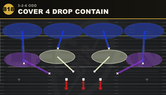 COVER 4 DROP CONTAIN from 3-2-6 Odd