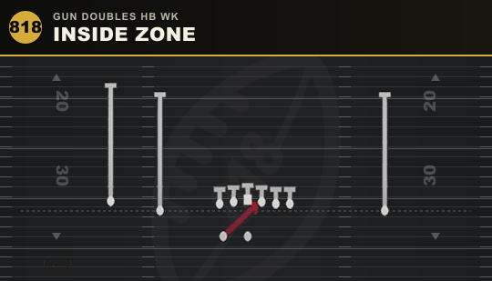 INSIDE ZONE from Gun Doubles HB Wk