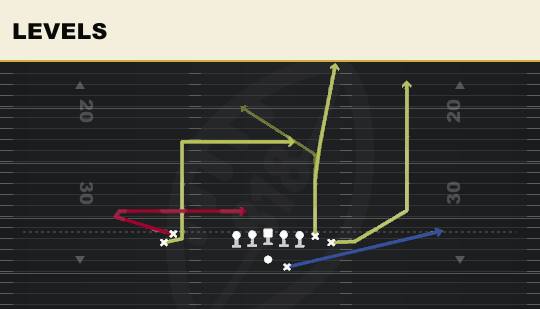 LEVELS from Wing Stack