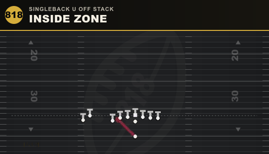INSIDE ZONE from Singleback U Off Stack