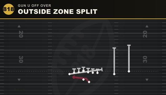 OUTSIDE ZONE SPLIT from Gun U Off Over