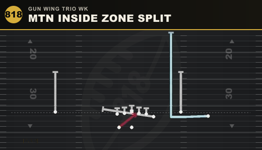 MTN INSIDE ZONE SPLIT from Gun Wing Trio Wk