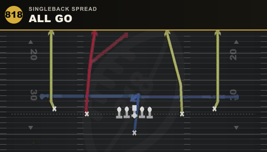 ALL GO from Singleback Spread