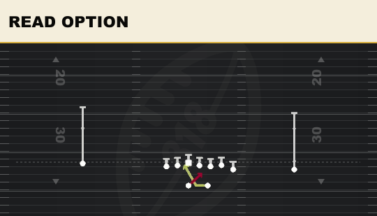 READ OPTION from Wing