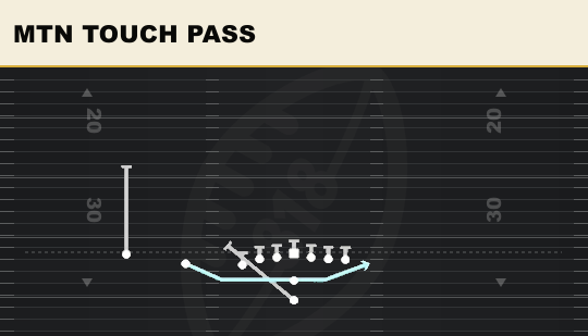 MTN TOUCH PASS from U Off Trips