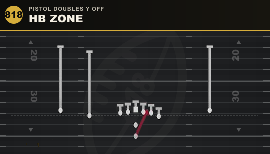 HB ZONE from Pistol Doubles Y Off