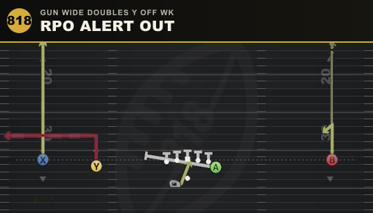 RPO ALERT OUT from Gun Wide Doubles Y Off Wk