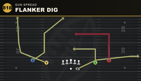 FLANKER DIG from Gun Spread