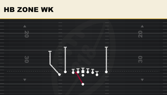 HB ZONE WK from Tight Y Off Flex