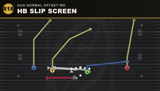HB SLIP SCREEN from Gun Normal Offset Wk