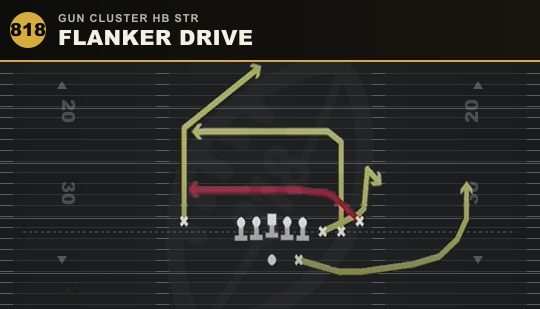 FLANKER DRIVE from Gun Cluster HB Str