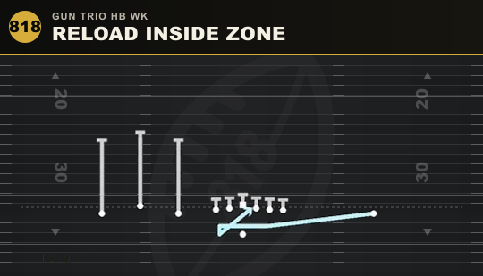 RELOAD INSIDE ZONE from Gun Trio HB Wk