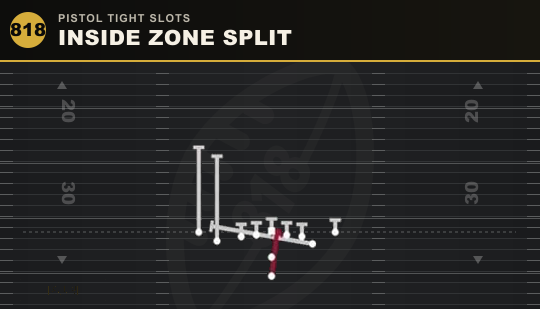 INSIDE ZONE SPLIT from Pistol Tight Slots