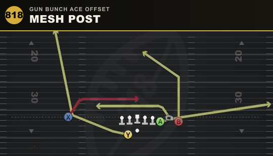 MESH POST from Gun Bunch Ace Offset