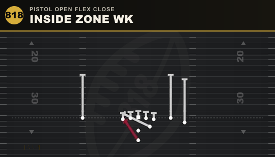 INSIDE ZONE WK from Pistol Open Flex Close