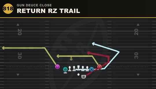 RETURN RZ TRAIL from Gun Deuce Close