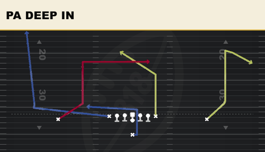PA DEEP IN from Ace