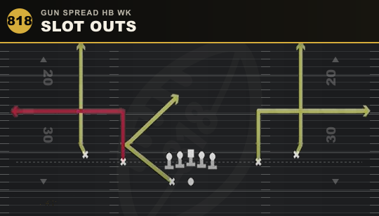 SLOT OUTS from Gun Spread HB Wk