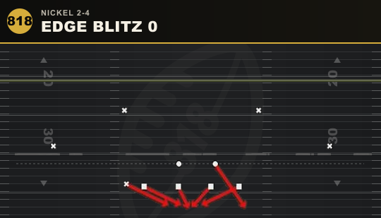 EDGE BLITZ 0 from Nickel 2-4