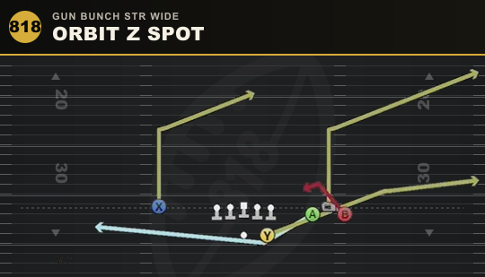 ORBIT Z SPOT from Gun Bunch Str Wide